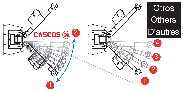 Parcours des bras